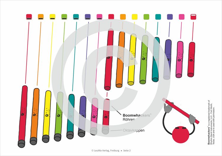 Produktbild: Einfacher!-Geht-Nicht: 34 Kinderlieder BAND 1+2 f&uuml;r die RAINBOW Instrumente (+Play-Along-Streaming) | LeuWa