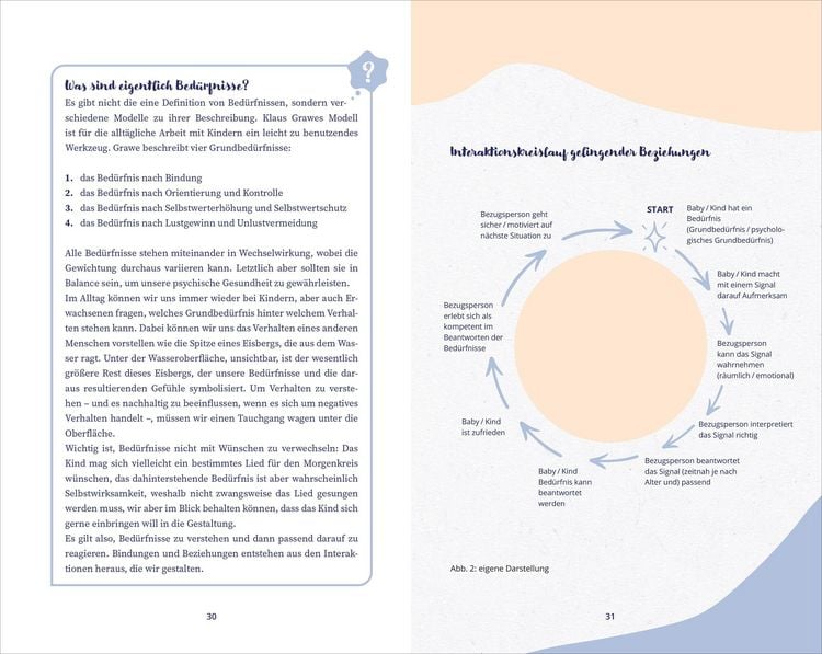 Produktbild: Bindungsstarke Kita