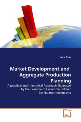 Produktbild: Strik, J: Market Development and  Aggregate Production Plann