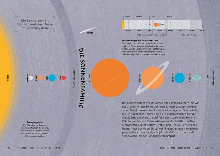 Produktbild: SIMPLY. Astronomie