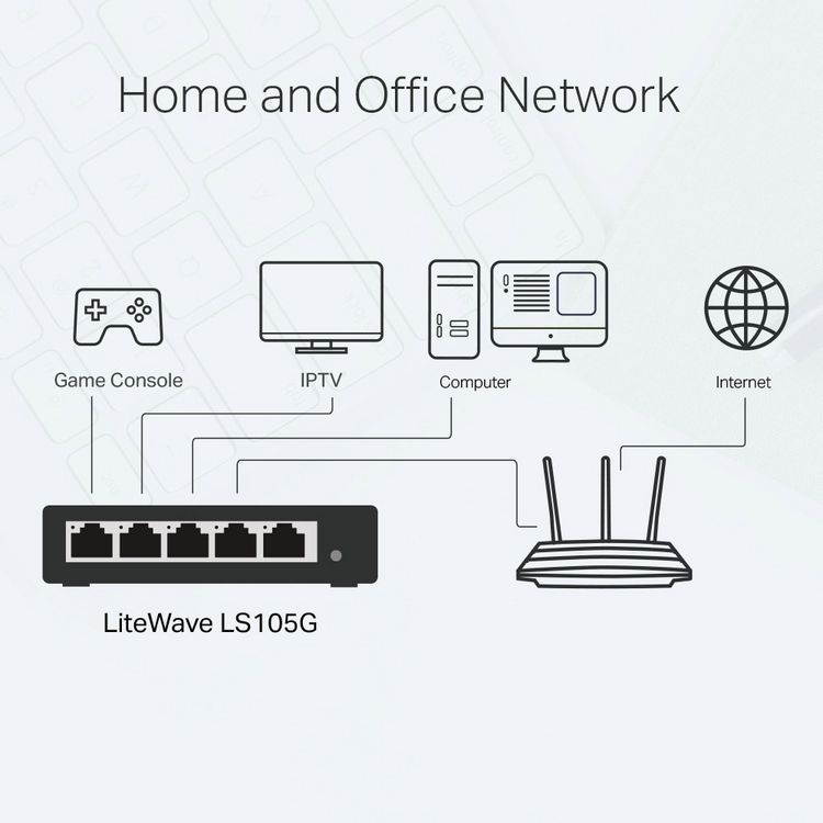 Produktbild: TP-LINK LS105G Netzwerk Switch 5 Port