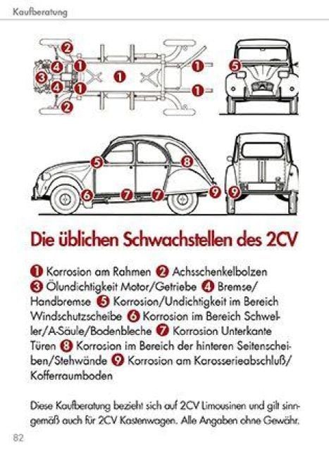 Produktbild: Citro&euml;n 2cv Kompakt