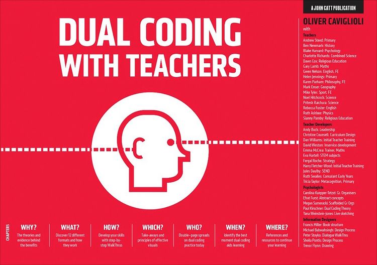 Produktbild: Dual Coding with Teachers