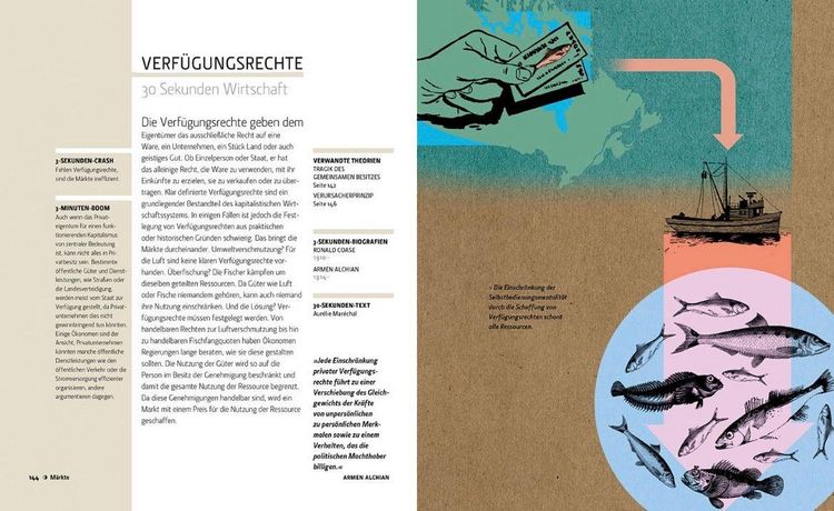 Produktbild: Wirtschaft in 30 Sekunden
