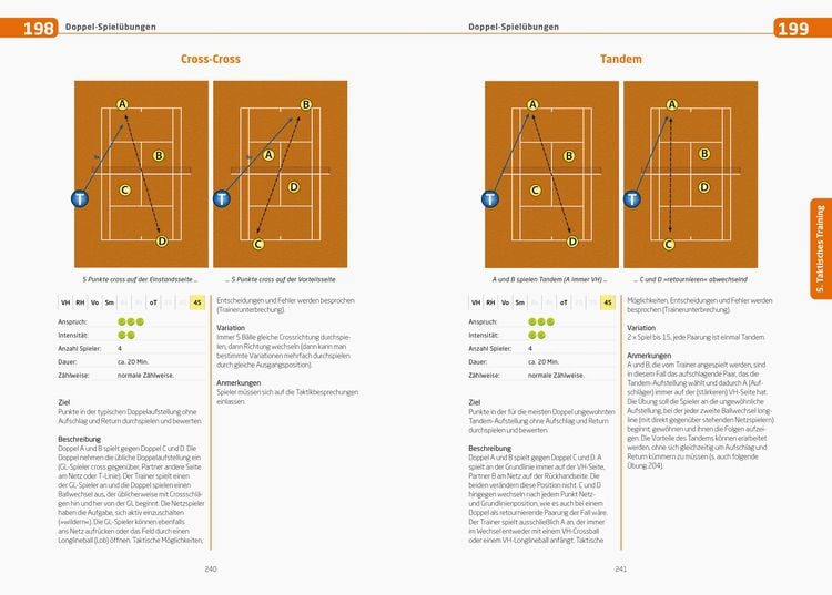 Produktbild: Tennistraining f&uuml;r jeden Tag