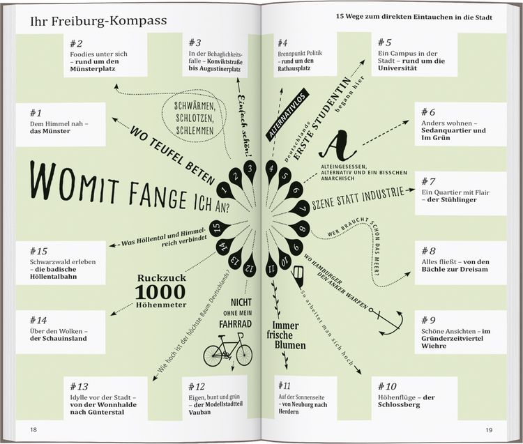 Produktbild: DuMont direkt Reisef&uuml;hrer Freiburg