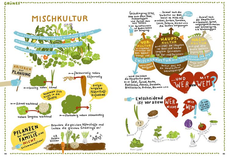 Produktbild: Permakultur