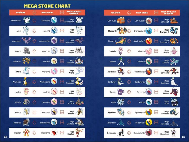 Produktbild: Pok&eacute;mon Mega Evolution Handbook