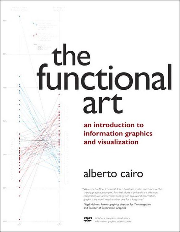 Produktbild: Functional Art, The