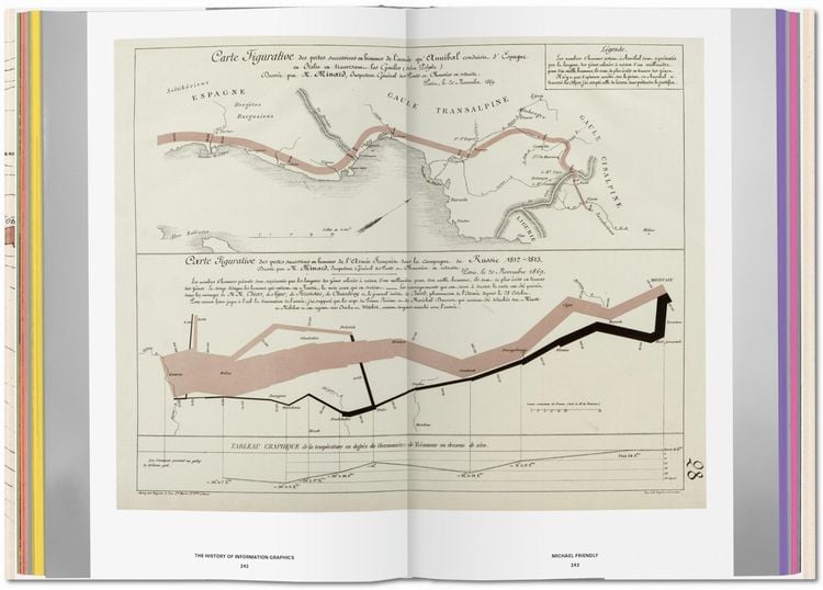 Produktbild: History of Information Graphics
