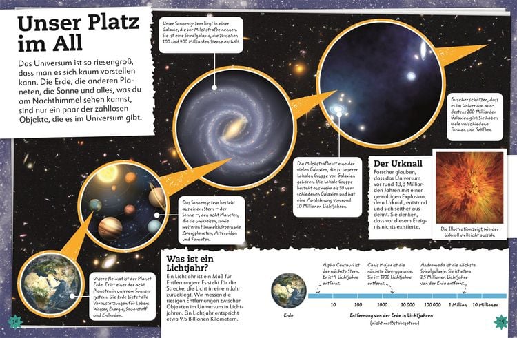 Produktbild: Sterne und Planeten