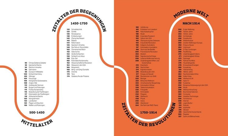 Produktbild: Reise durch die Geschichte