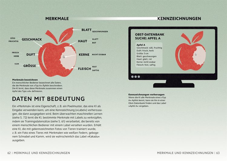 Produktbild: SIMPLY. K&uuml;nstliche Intelligenz