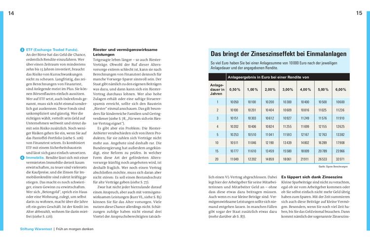 Produktbild: Altersvorsorge f&uuml;r Angestellte