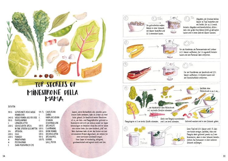 Produktbild: The Taste of Home