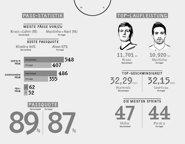 Produktbild: Die Nacht von Rio. Als wir Weltmeister wurden