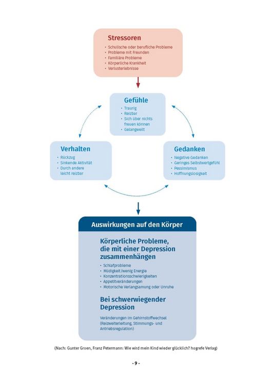 Produktbild: Frieda: Mit deiner dunklen Wolke bist du nicht allein! Kamishibai Bildkartenset