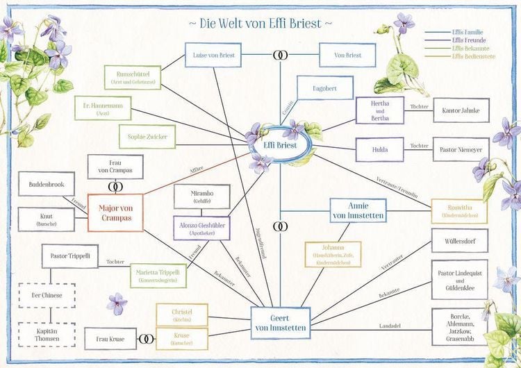 Produktbild: Effi Briest