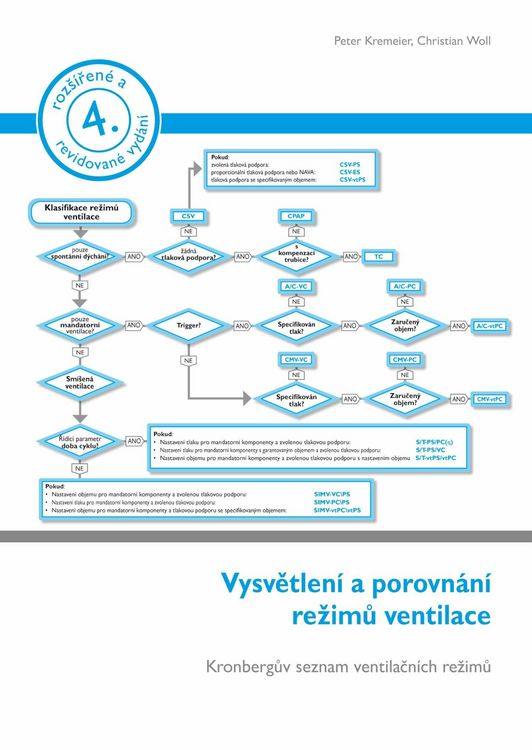 Produktbild: Vysvetlen&iacute; a porovn&aacute;n&iacute; rezimu ventilace