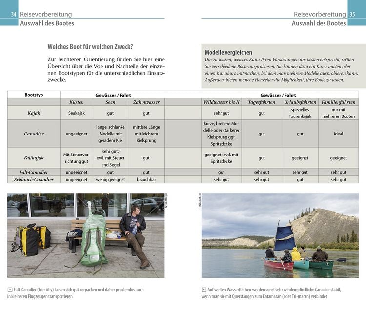 Produktbild: Reise Know-How Kanu-Handbuch