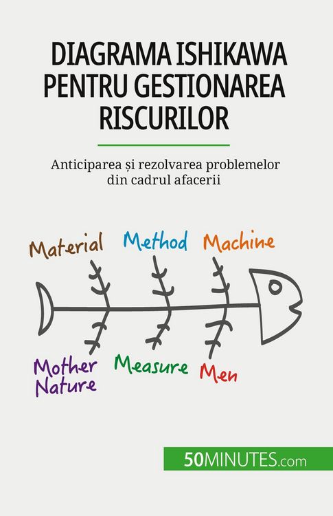 Produktbild: Diagrama Ishikawa pentru gestionarea riscurilor