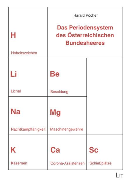Produktbild: Das Periodensystem des &Ouml;sterreichischen Bundesheeres