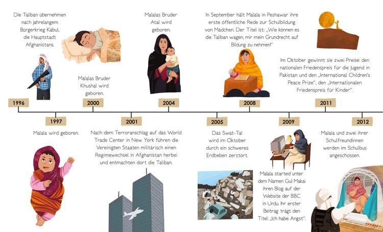 Produktbild: Malala Yousafzai. Total Genial!