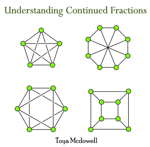 Produktbild: Understanding Continued Fractions
