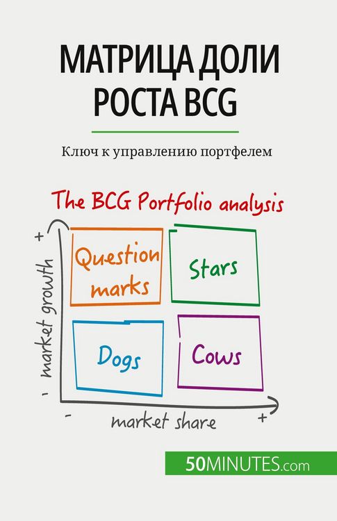 Produktbild: Матрица доли роста Bcg