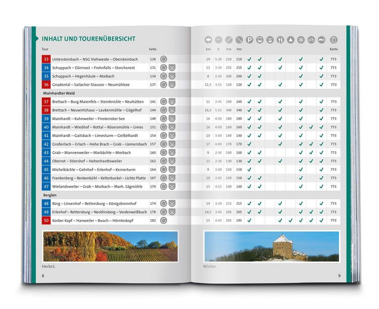 Produktbild: KOMPASS Wanderf&uuml;hrer Naturpark Schw&auml;bisch-Fr&auml;nkischer Wald, Die Wanderregion bei Stuttgart, 50 Touren mit Extra-Tourenkarte