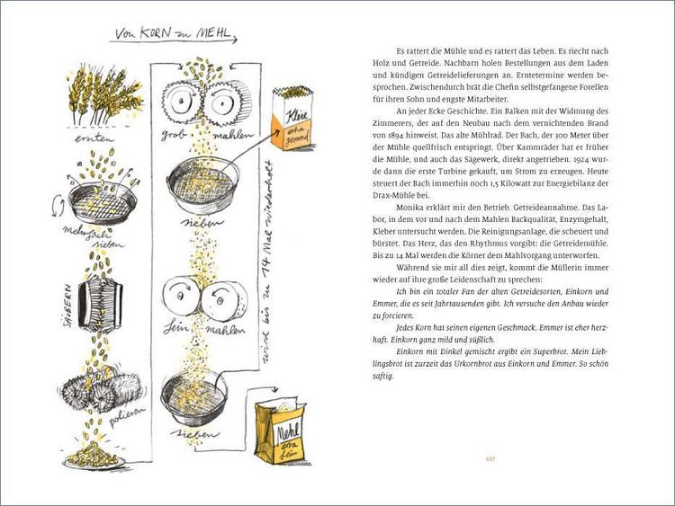 Produktbild: Brot