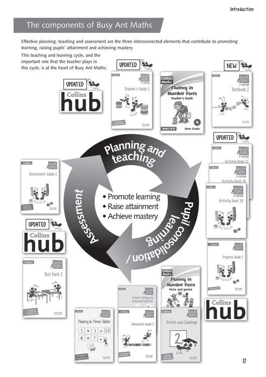 Produktbild: Teacher's Guide 2