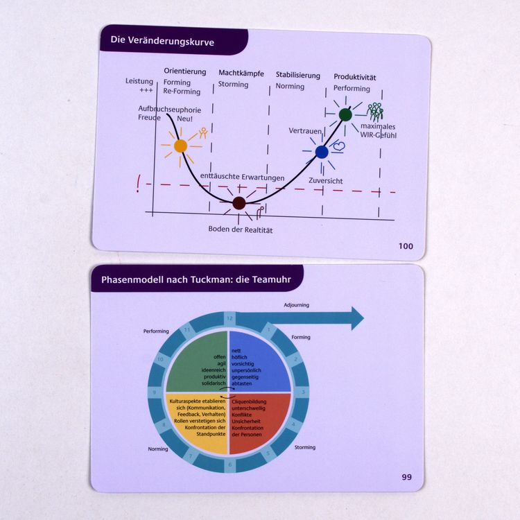 Produktbild: Kartenset Systemische Teamorganisationsprozesse