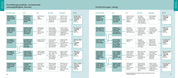 Produktbild: Quickfinder Hom&ouml;opathie