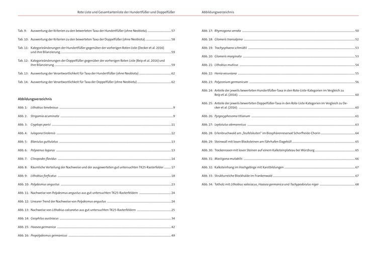 Produktbild: NaBiV Heft 170/12: Rote Liste und Gesamtartenliste der Hundertf&uuml;&szlig;er und Doppelf&uuml;&szlig;er