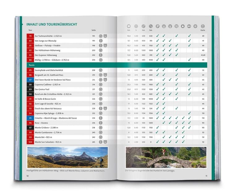 Produktbild: KOMPASS Wanderlust Schweiz