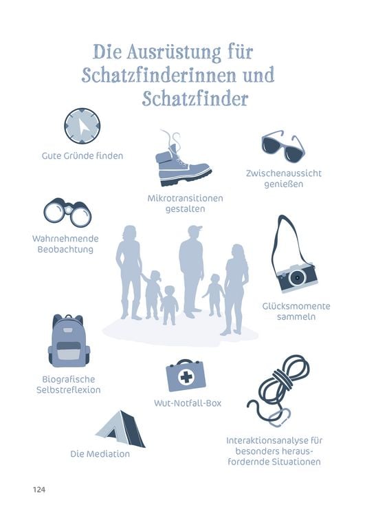 Produktbild: Schätze finden statt Fehler suchen