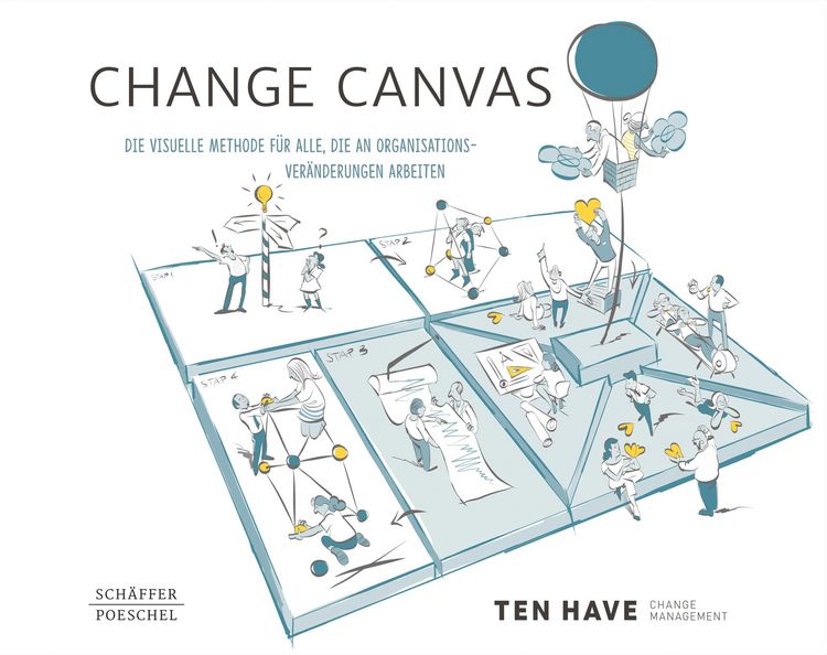 Produktbild: Change Canvas