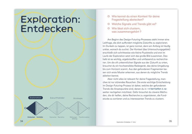 Produktbild: Zuk&uuml;nfte gestalten