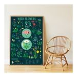 Produktbild: POPPIK - Lernposter & Sticker Botanik