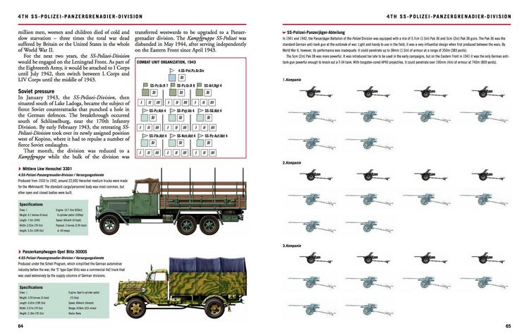 Produktbild: Waffen-SS Divisions 1939-45