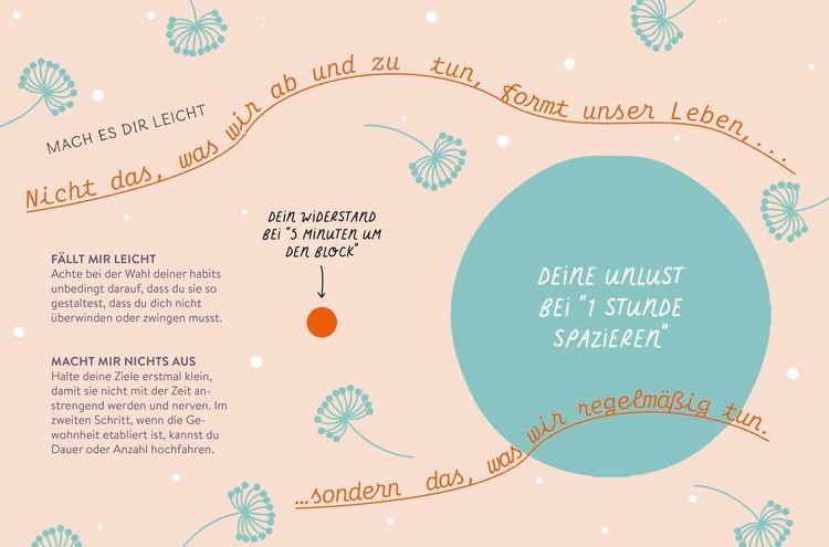 Produktbild: Mit Micro Habits zu gro&szlig;em Gl&uuml;ck