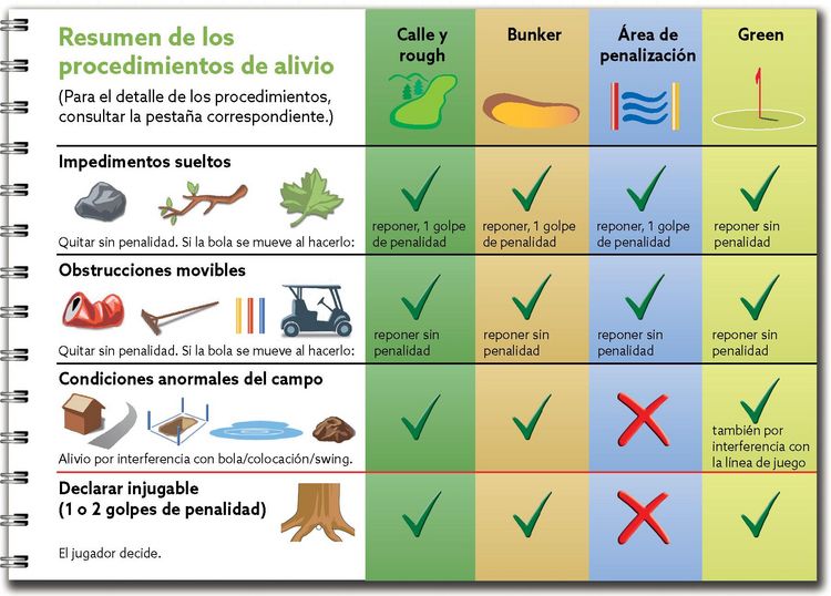 Produktbild: Reglas de golf, lo esencial 2023-2027