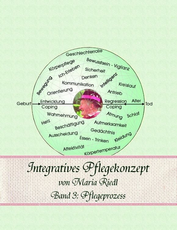 Produktbild: Integratives Pflegekonzept, Band 3: Pflegeprozess