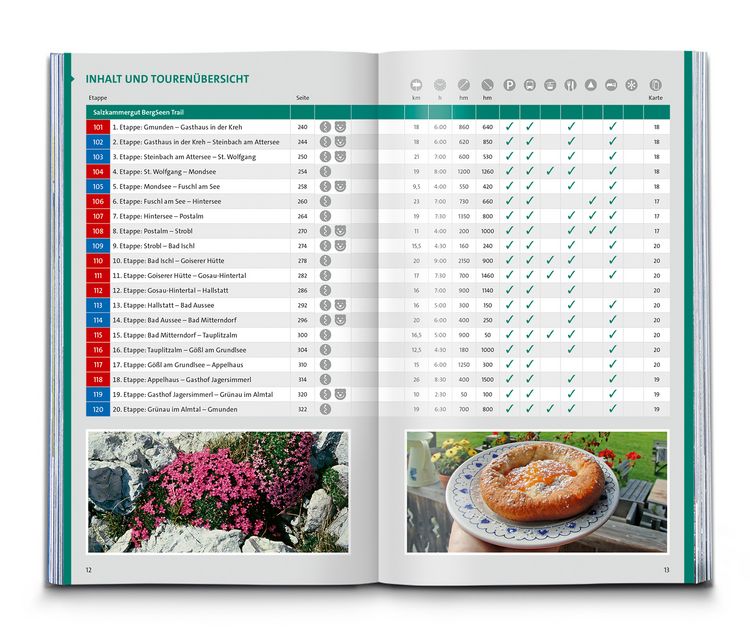 Produktbild: KOMPASS Wanderlust Ober&ouml;sterreich
