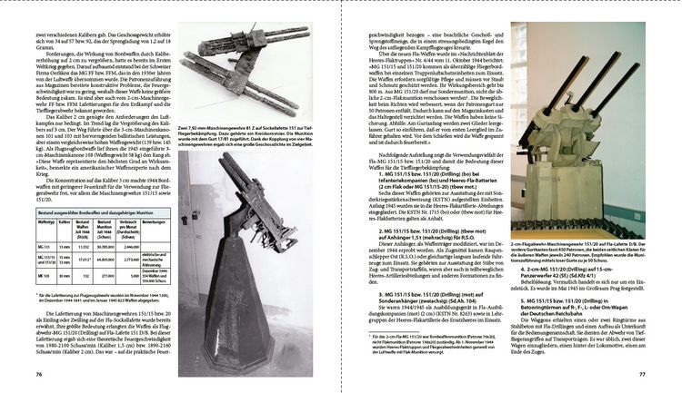 Produktbild: Deutsche Flugabwehr 1870-1945