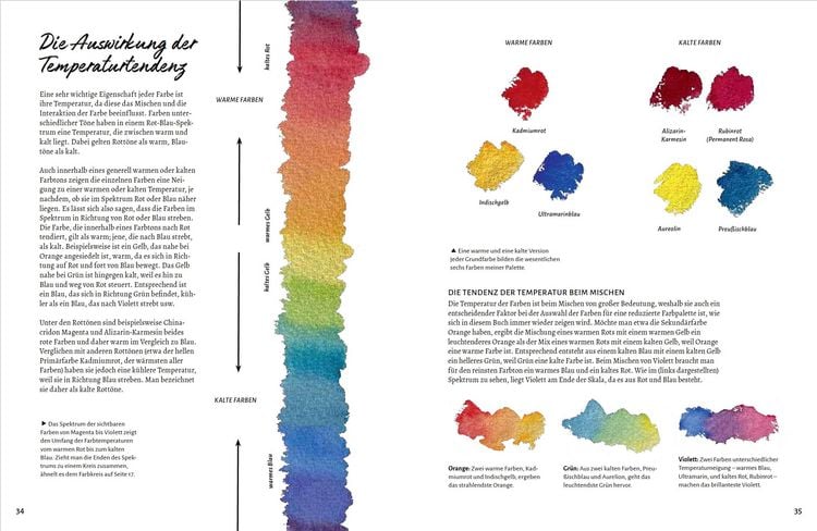 Produktbild: Die Kunst der reduzierten Farbpalette