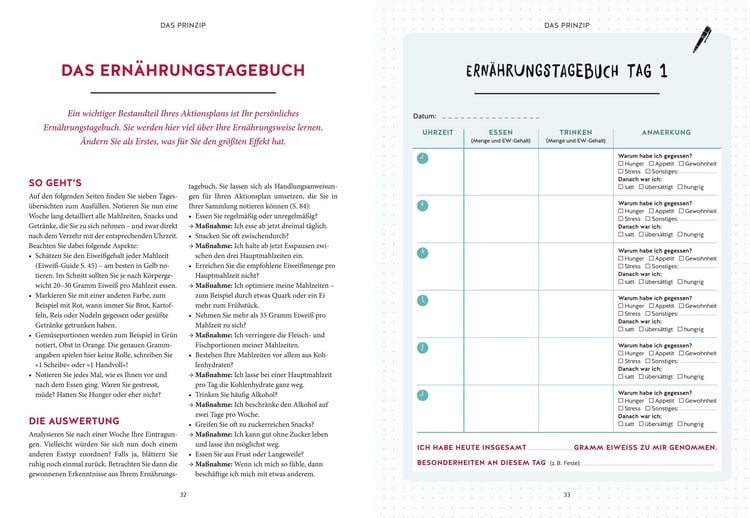 Produktbild: Abnehmen nach dem 20:80-Prinzip - Das Arbeitsbuch