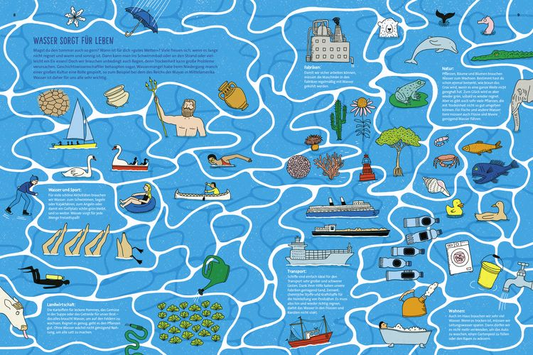Produktbild: Wasser ist Leben
