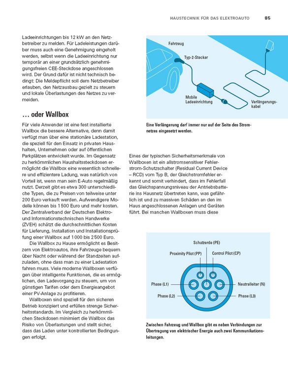 Produktbild: Umstieg aufs Elektroauto